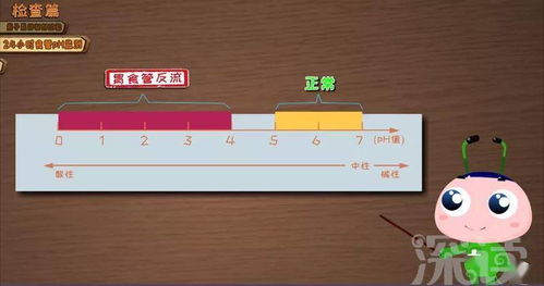 長期咳嗽難愈，七成胃食管反流病人被漏診 動(dòng)漫科普與科技檢查的革新之路