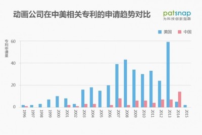 孫大圣的困局 中國動(dòng)漫崛起的愿景與技術(shù)專利缺失的現(xiàn)實(shí)